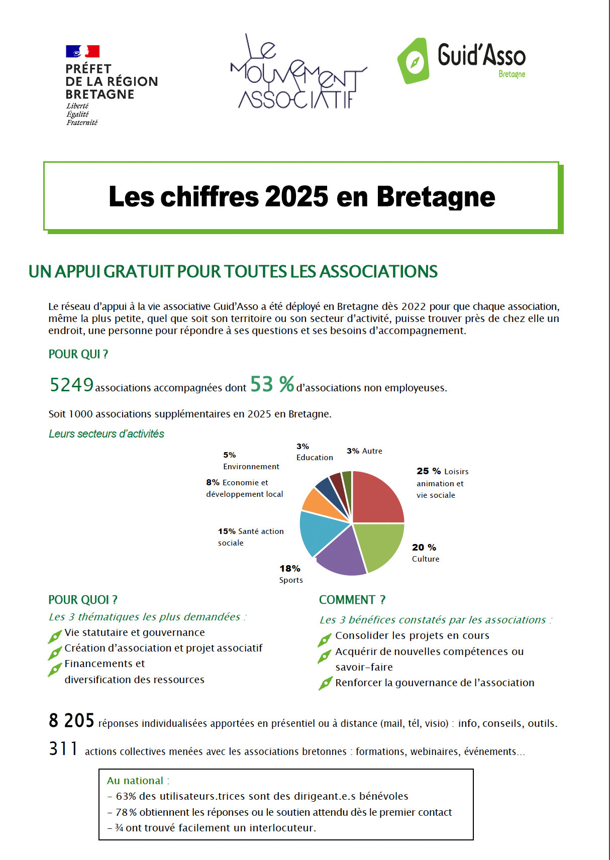 couv-chiffres-2025